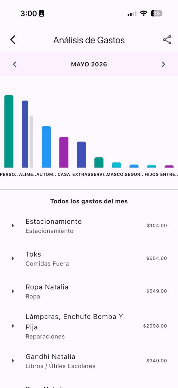 Reporte por Categoría